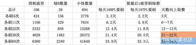 玩地下城私服需要影子系统吗